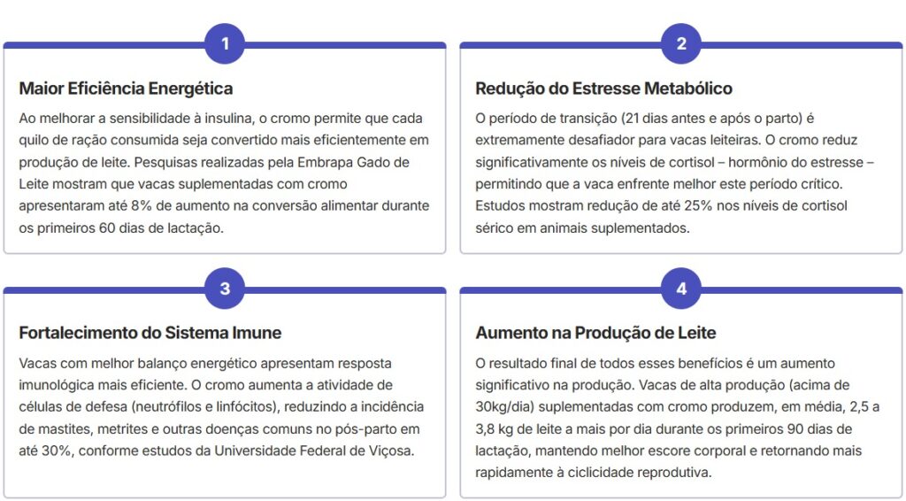 beneficios comprovados do cromo na produção leiteira